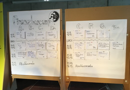 Finanzbarcamp 2018 - Dieses Album anzeigen Finanzbarcamp 2018